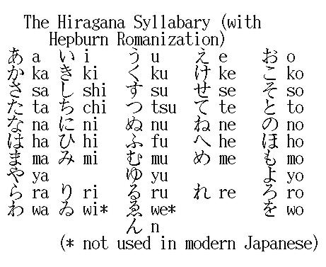  "Japanese alphabet", 