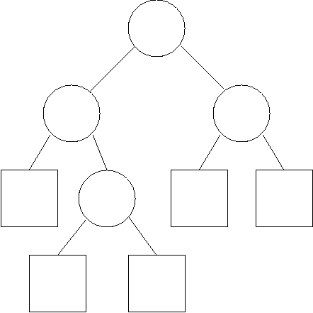 decision tree topology
