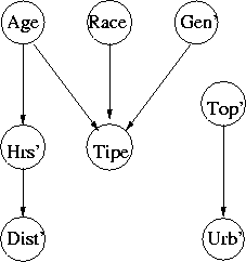 mixed hybrid general Bayesian network
