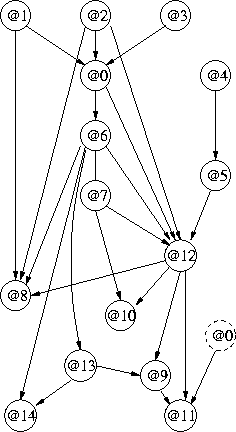 hybrid mixed generalized Bayesian networks