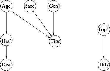 Mixed General Bayesian Network