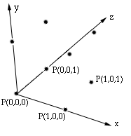 points