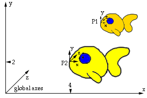 fishy spaces