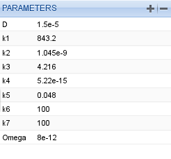 _images/oregonator_parameters.png
