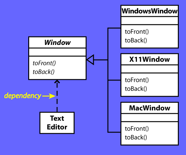 
        [Diagram showing two class clouds, labelled "BSTree",
         and "Node", with the Node cloud inside the BSTree cloud.]
        