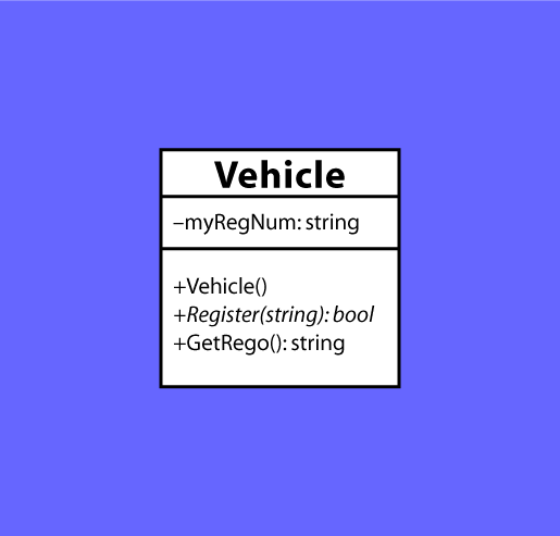 class diagram
