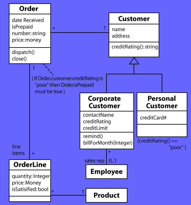 
        [Diagram showing a simple design illustrating most of the
         features described above.]
        