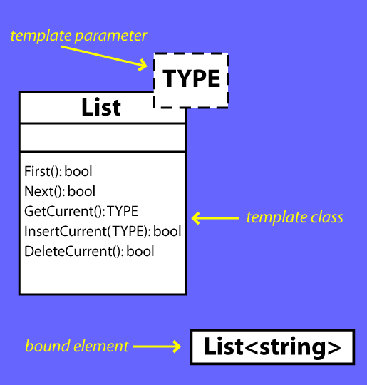 
        [Diagram showing a "class cloud" with a dashed box obscuring
         the top right-hand corner]
        