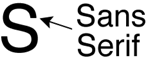 Sans Serif S