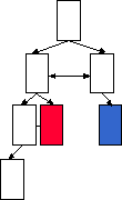 hierarchy cross linked