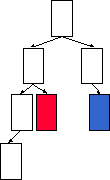 hierarchy no cross links