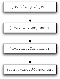 interface class hierarchy