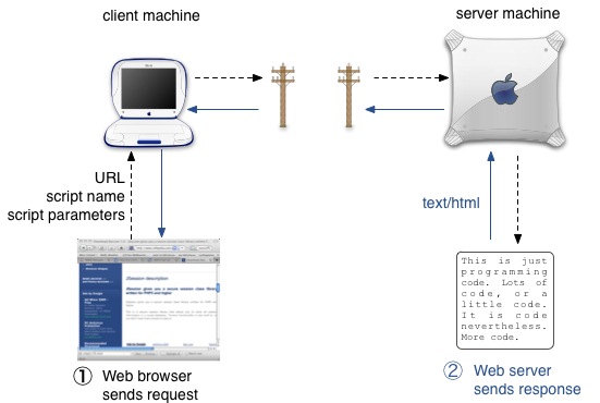 data flow summary