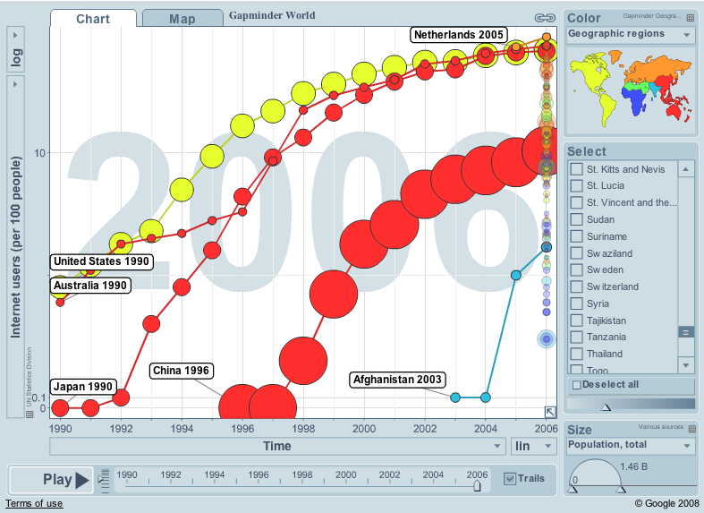 Internet Use Statistics