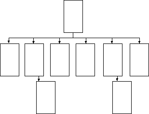 wide hierarchy