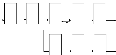 linear loop