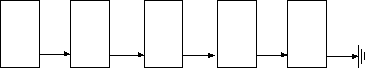 linear (plain)