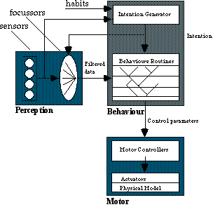 fish workings