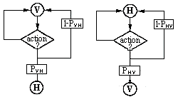 Wasp nest flowchart