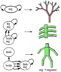 designed creatures
