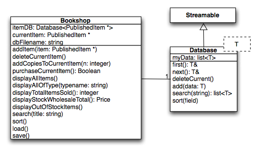 Class diagram showing Database and RentalLibrary classes