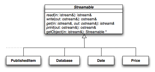 Class diagram showing Streamable mixin class and subclasses